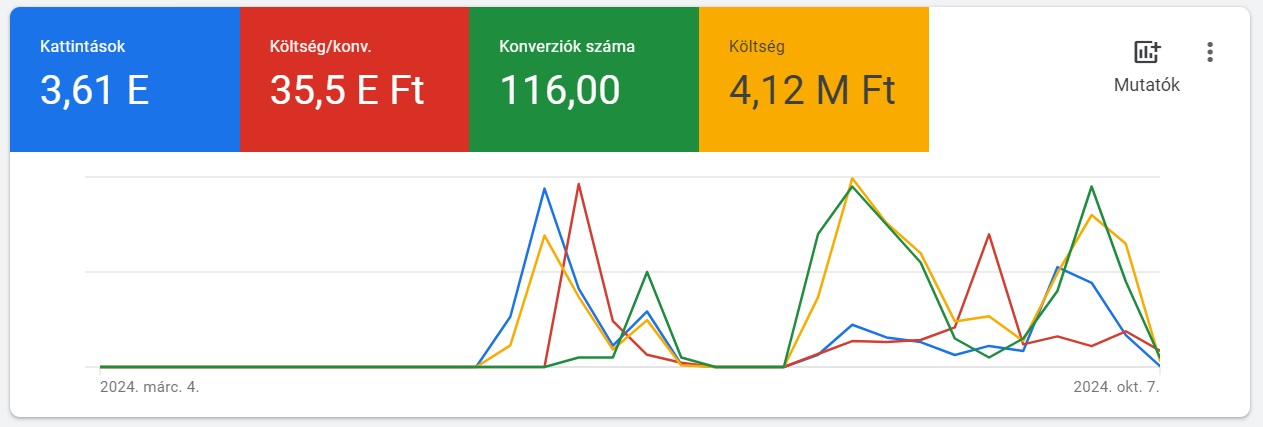 0-24 Budapest Duguláselhárítás
